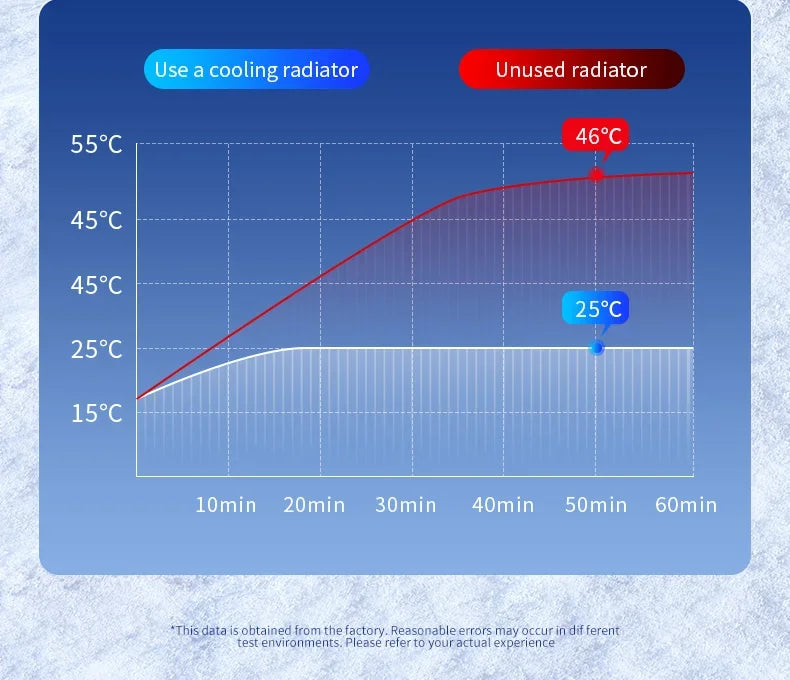 30W Magnetic Wireless Car Charger