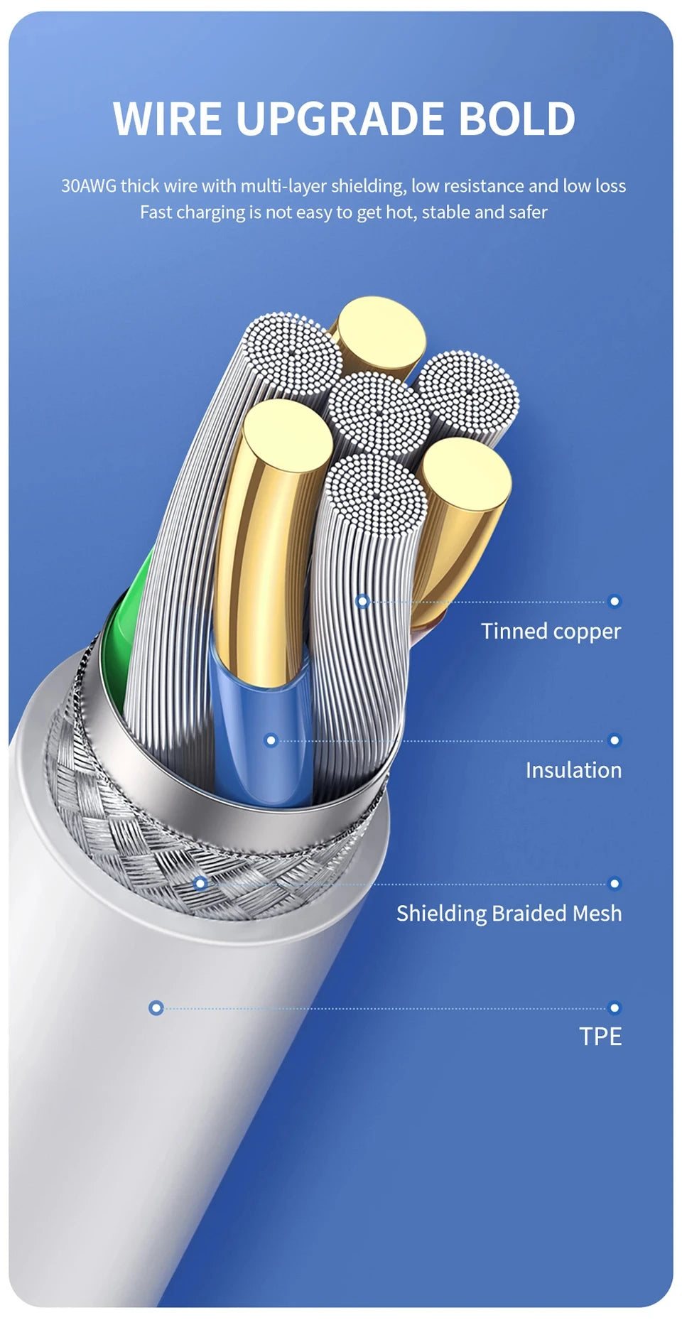 40W PD USB C Fast Charger