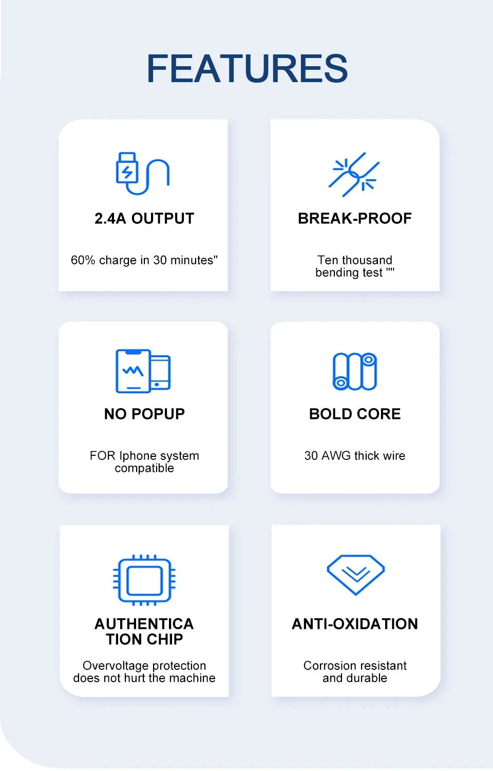 40W PD USB C Fast Charger