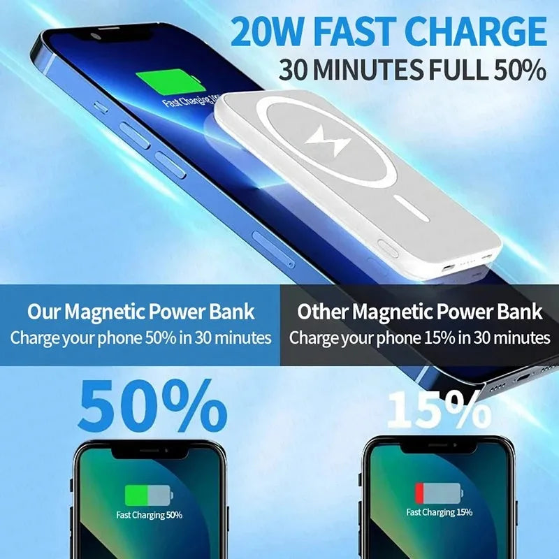 20000mAh Magnetic Wireless Power Bank