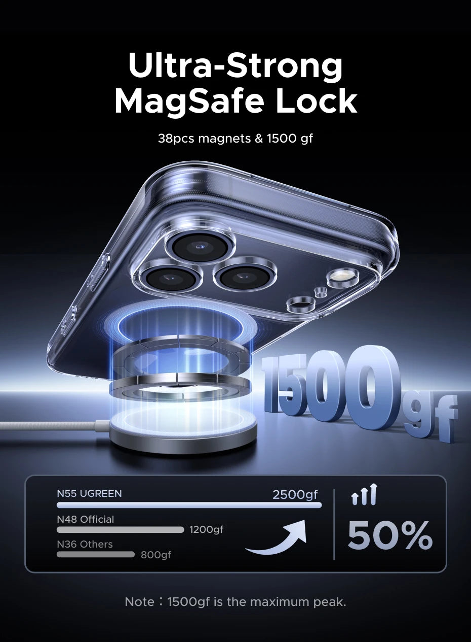 Magnetic MagSafe Case