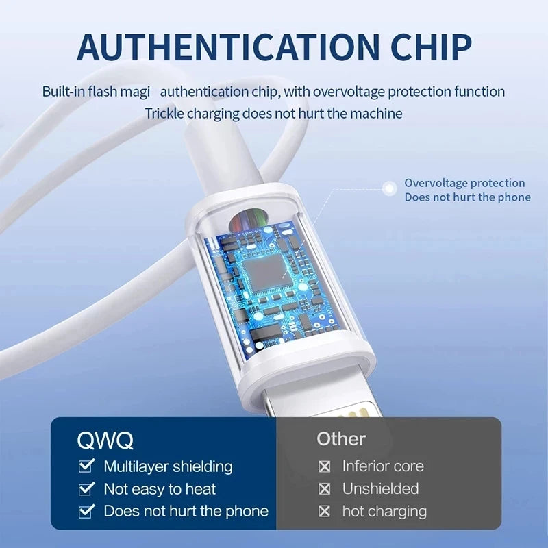 40W PD USB C Fast Charger
