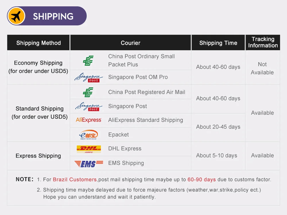USB C  65W Fast Charging