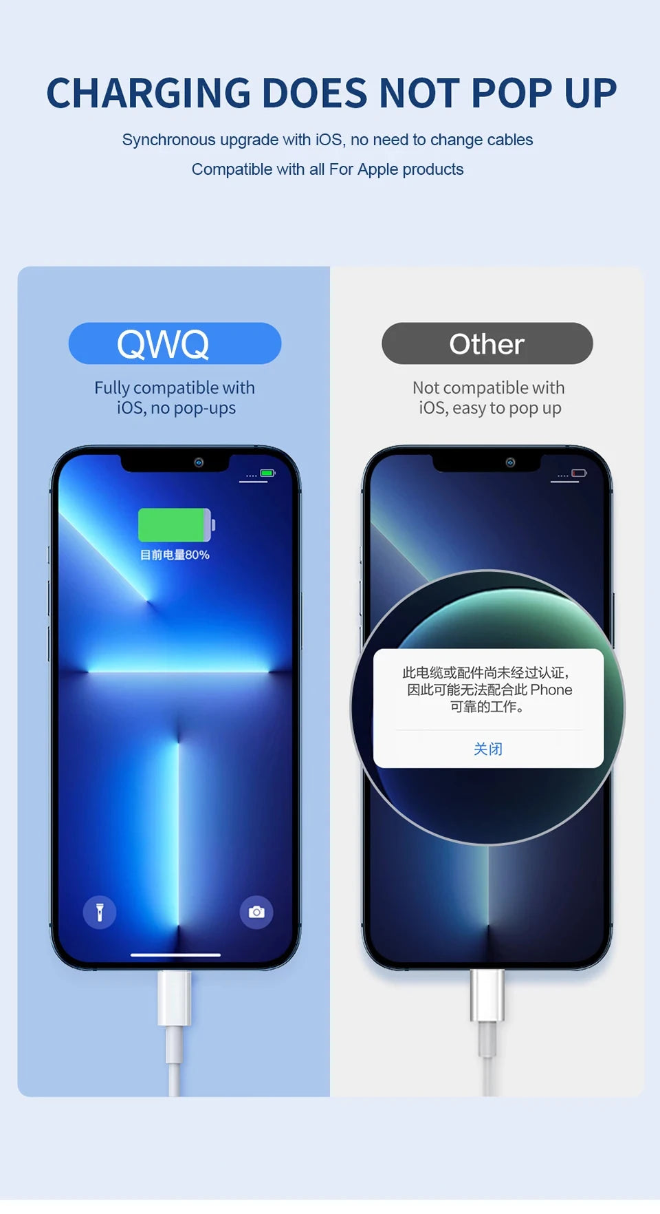 40W PD USB C Fast Charger