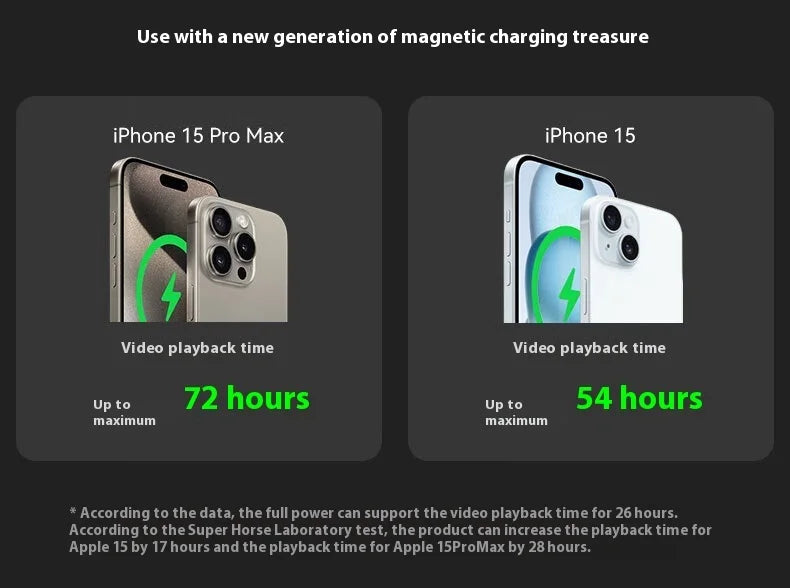 Xilecaly Magnetic Power Bank 22.5W Fast Charging For Magsafe Portable External Battery Ultra Thin Wireless For iPhone 17 16 15