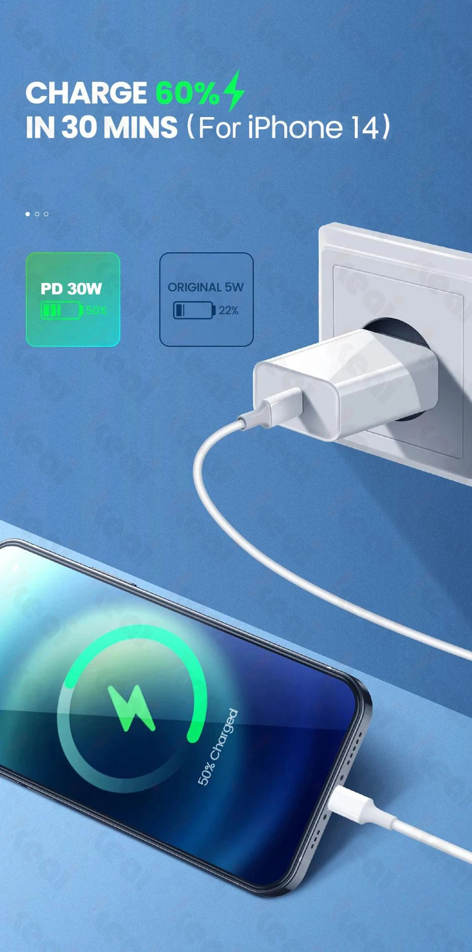 30W Type C PD Cable Fast Charger For iPhone 16 15 14 13 12 11 17 Pro Max Air iPad Travel Adapter USB C Phone Charger Accessories